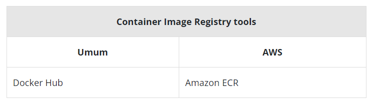 TABEL 5 - perbandingan Amazon ECR dengan platform lainya