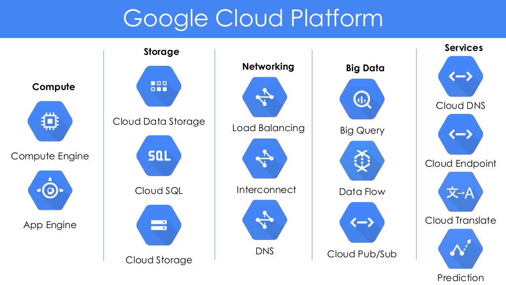 pelayanan google cloud platform