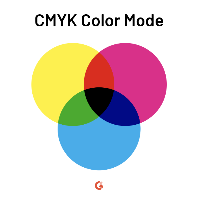 Pembagian warna dalam CMYK
